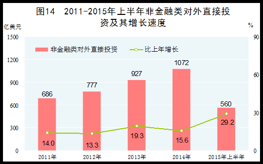 中国gdp研究成果及发展史_过去五年,中国文化产业及投资成绩如何(3)