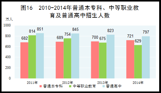 近五年gdp_世界GDP五强近50年历年耗电总量