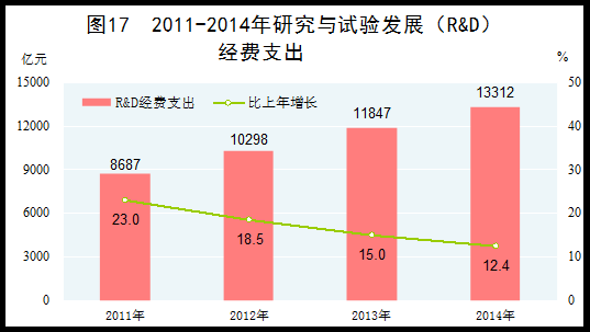 官方gdp_日本教授 中国GDP被高估 但统计数据不 虚假(2)