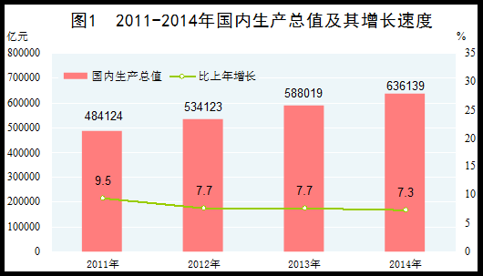 2021年中国gdp预计总量(3)