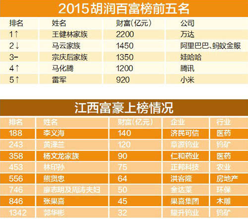景德镇历年gdp排名_江西景德镇一季度GDP省内前十,跟辽宁城市比较,可排在第几