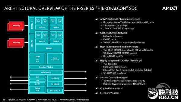AMD首款64位ARM架构处理器性能曝光!-搜狐