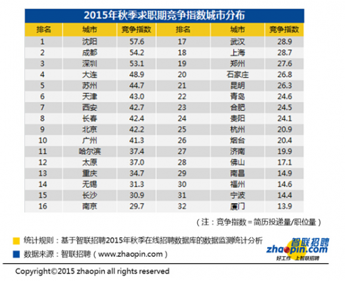 人口压力指数空间分布_综合人口压力指数(3)