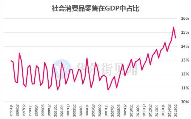 gdp统计方法_前纽约联储主席杜德利 鲍威尔开始对特朗普的政治施压展开反击了