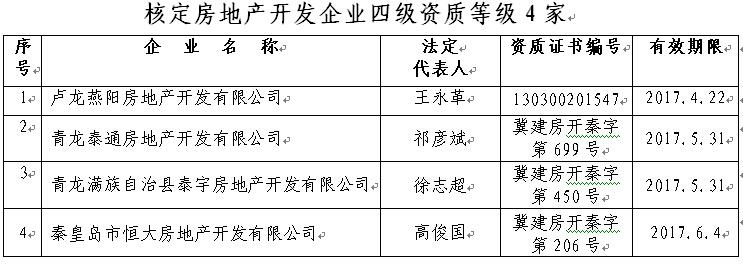 辟谣!秦皇岛恒大房地产资质被注销系乌龙事件