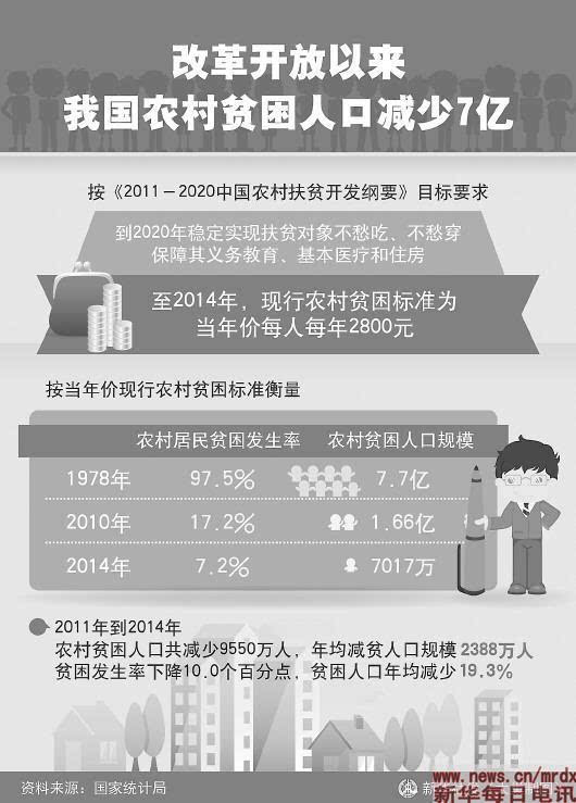 中国多少年人口能下降到6亿_蒯姓中国有多少人口