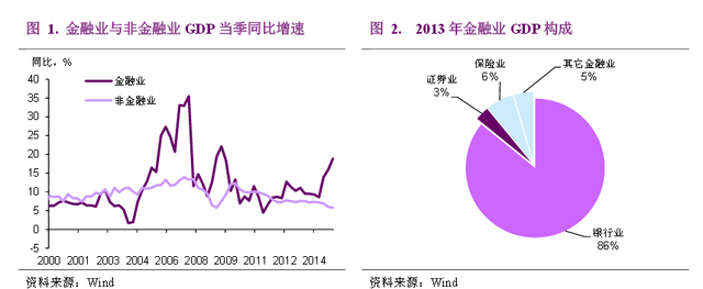 gdp之谜_评论:GDP之谜_新闻中心_新浪网