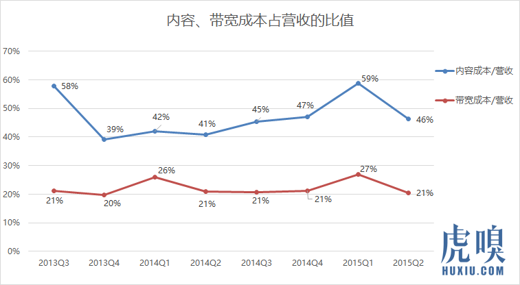 优酷土豆的春天献给纽约还是上海