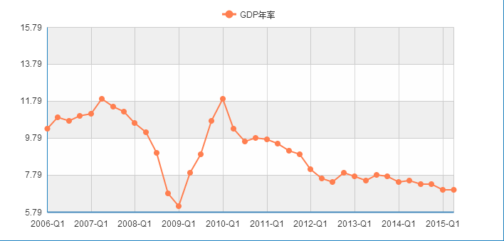 GDP算的是最终产品_居民消费占GDP的比例多年来一直在下降