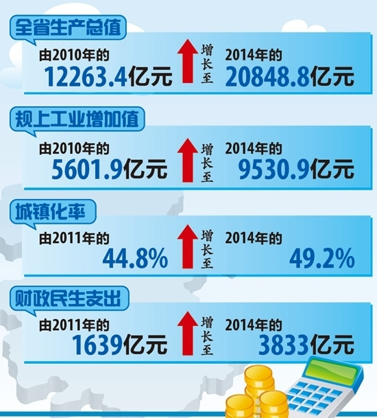 安徽2020gdp4万亿_2020年安徽将拥有怎样的4万亿