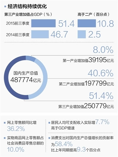 gdp破七(2)