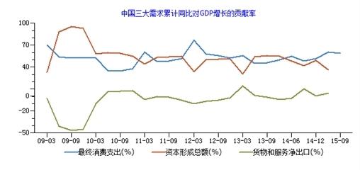 gdp除以cpi_一季度GDP增长18.3%!关于大宗商品涨价、CPI、年内经济这场发布...