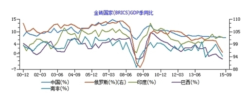 近年中国GDP与CPI走势基本相