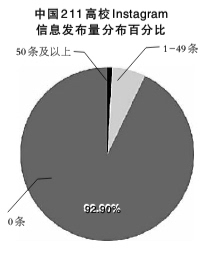 传播力研究