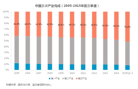 GDP去品牌化_品牌logo