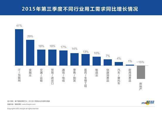 会计就业方向