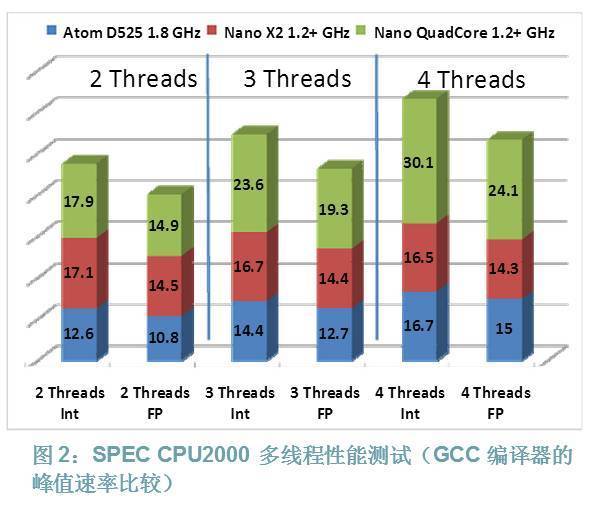 除了龙芯 设计X86的兆芯会是中国芯片的未来