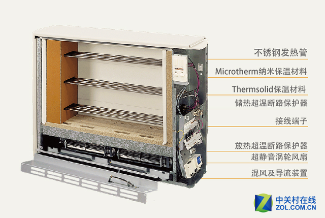 斯宝亚创ets取暖器内部构造