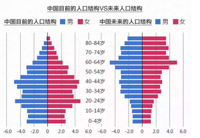 中国有几千万人口失调_中国地图