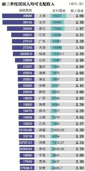 2019年大庆前三季度经济总量_100年大庆黑板报(2)