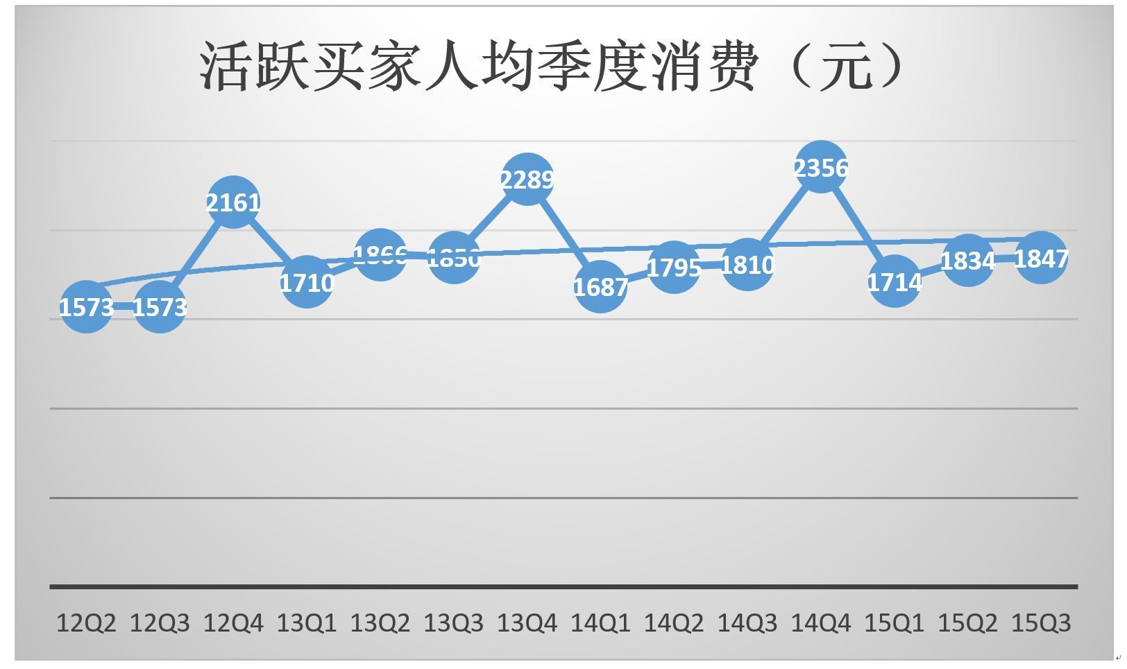 收入和gdp的关系(3)