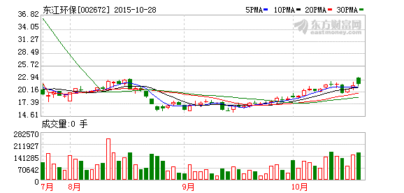 东江环保董事长最新消息_河源东江环保(3)