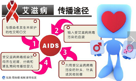 艾滋病男同居多 北京男男同性引起艾滋病传播