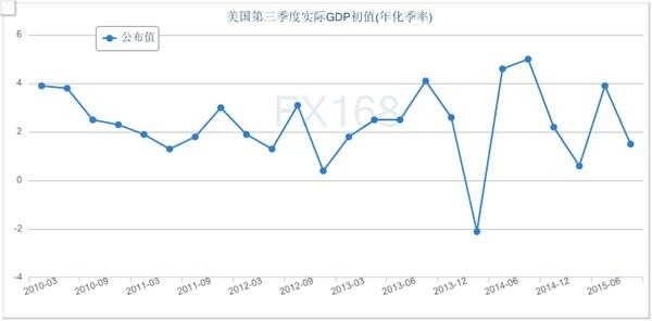 疫情期美国gdp(2)