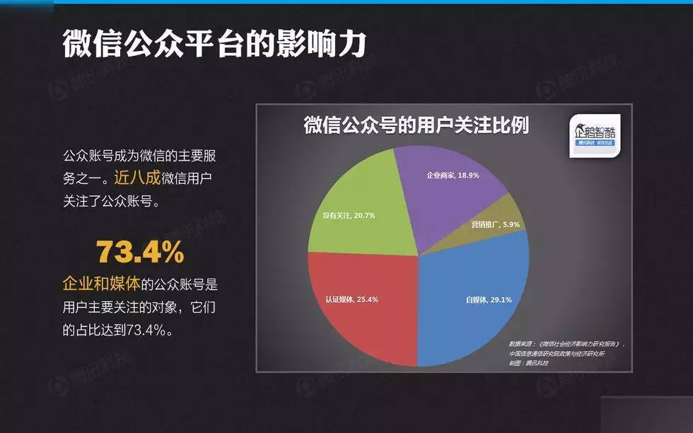 2015 年微信平台数据研究报告(附完整报告)-搜狐