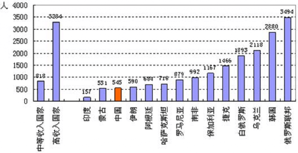 四川人口发展战略研究_...料来源:《国家人口发展战略研究.人口发展预测》课