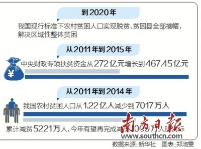 贫困人口标准_贫困人口的2015年统计(3)