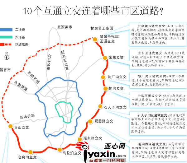 乌鲁木齐市绕城高速东线主线贯通