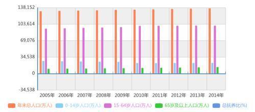 佛山GDP排名逐年下降_GDP排名再下滑 佛山被南京 大连超越(2)