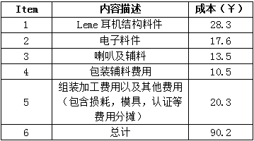 从之前已曝光的乐视leme蓝牙耳机bom清单可以看出,包括结构料件