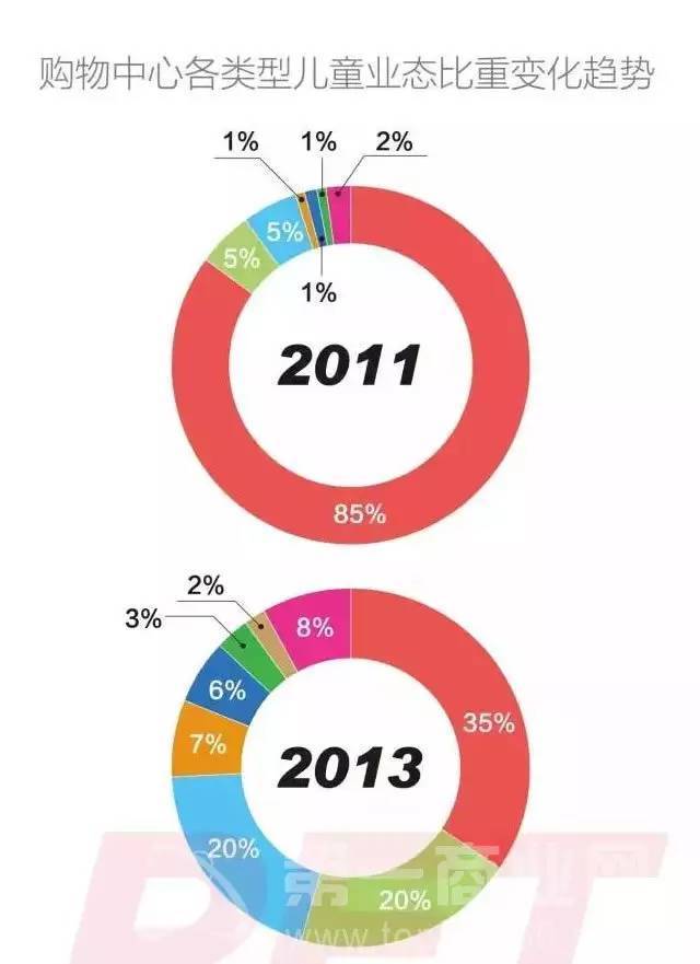 二胎开放 2015全国262个儿童业态品牌调研报半岛体育告(图1)