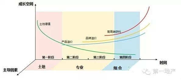 解析:中国房地产行业未来三十年的发展趋势与