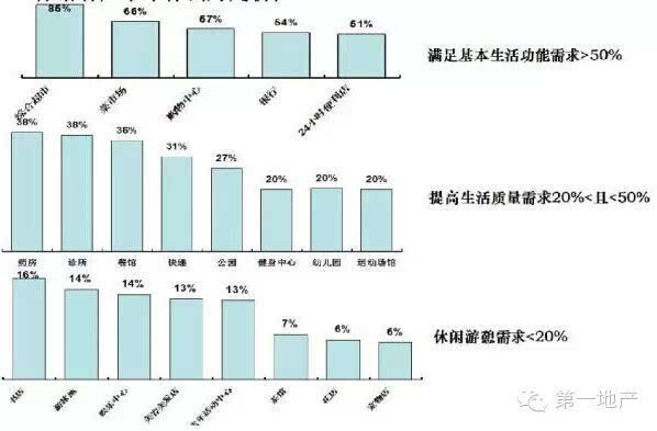 解析:中国房地产行业未来三十年的发展趋势与