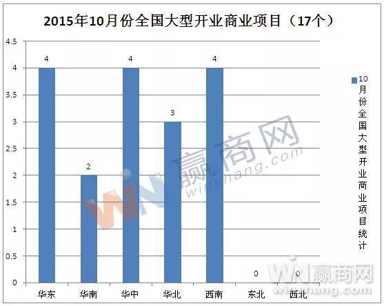 西北vs东北对比gdp_2020年中国东 中 西部及东北地区经济PK 差距在哪 图(3)