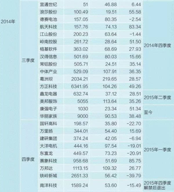 一图看懂徐翔三年投资布局进出180股三大操盘术曝光