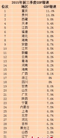 2021年各省前三个月gdp_29省份2021年GDP增长目标出炉 海南定在10 以上