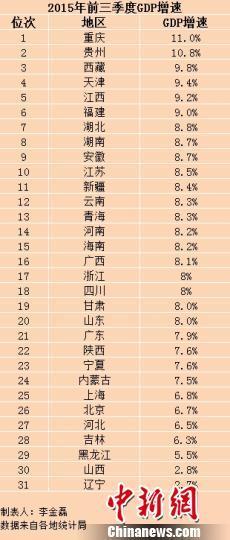 重庆加四川gdp能排第几_如果重庆没设直辖市,四川厉害了,GDP总量逼近排全国第三的山东