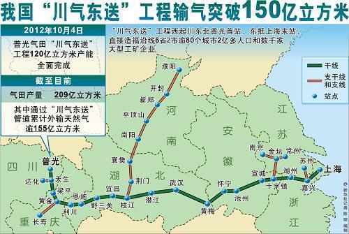 中国56大逆天工程项目(2)