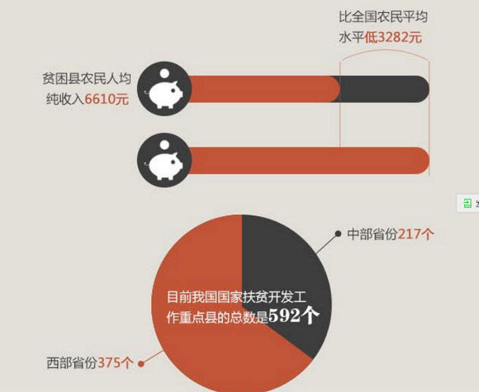 7000万人口_二、7000万人口-粤港澳大湾区发展规划纲要出台 商业地产人必看这