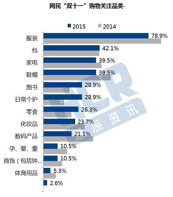 网上购物消费算哪里的Gdp_购物图片卡通(3)