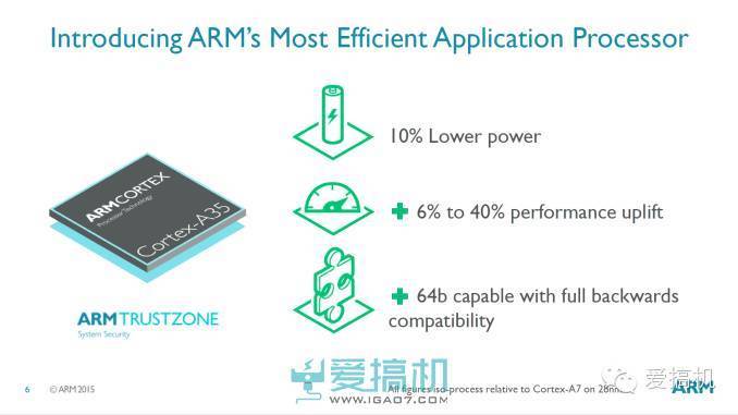 A5\/A7\/A53都得退休 ARM Cortex-A35构架分析