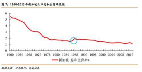 新加坡人口增长模式_...1949年我国人口增长模式是________.-高考地理高频考点 人