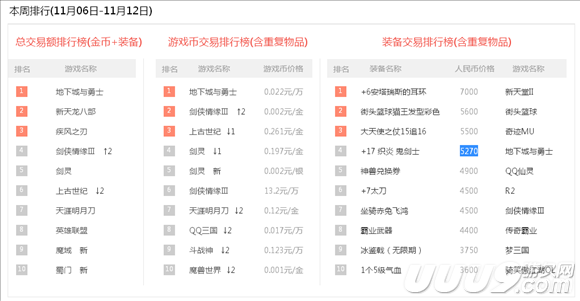 网游交易排行榜