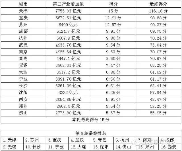 中国城市GDP什么意思_中国城市gdp排名2020(2)