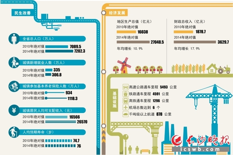 十二五人口_人口普查图片(2)