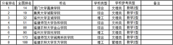 武书连 2015中国千所大学分省综合实力排行榜